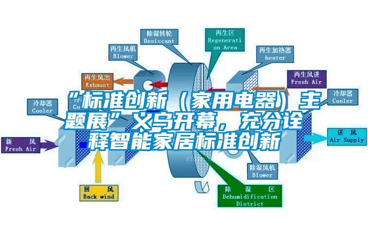 “標準創(chuàng)新（家用電器）主題展”義烏開幕，充分詮釋智能家居標準創(chuàng)新