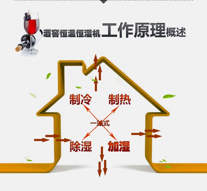 買除濕機后悔了？你可能被坑了！考察除濕機的兩大點