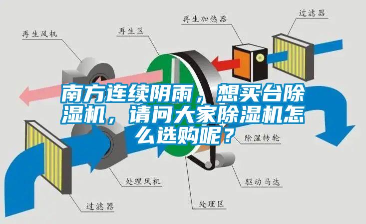 南方連續(xù)陰雨，想買臺(tái)除濕機(jī)，請(qǐng)問大家除濕機(jī)怎么選購(gòu)呢？