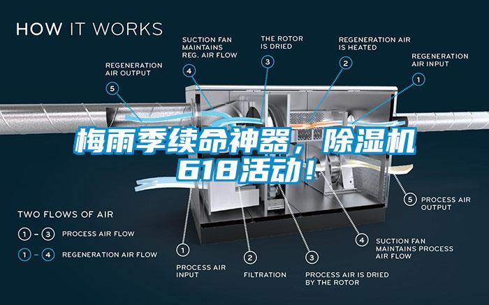 梅雨季續命神器，除濕機618活動！