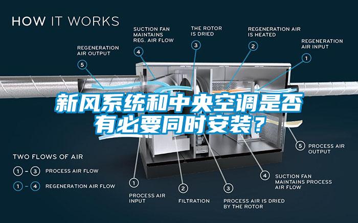 新風系統和中央空調是否有必要同時安裝？