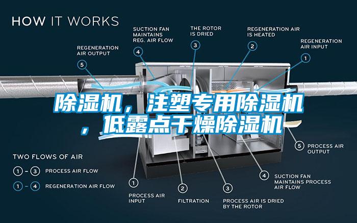 除濕機，注塑專用除濕機，低露點干燥除濕機