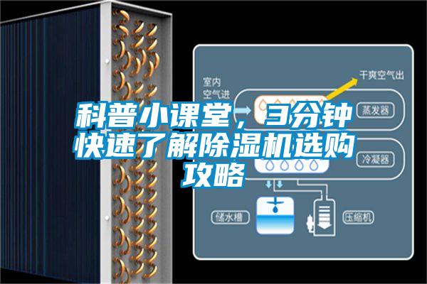 科普小課堂，3分鐘快速了解除濕機選購攻略