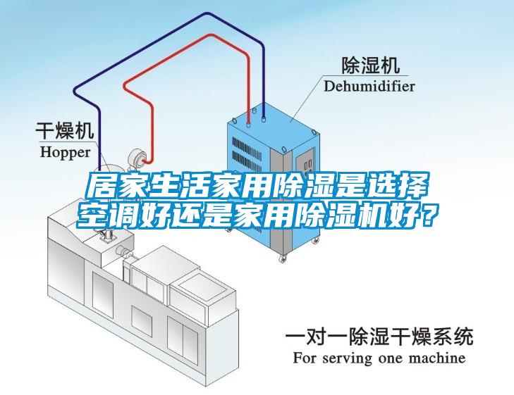 居家生活家用除濕是選擇空調好還是家用除濕機好？