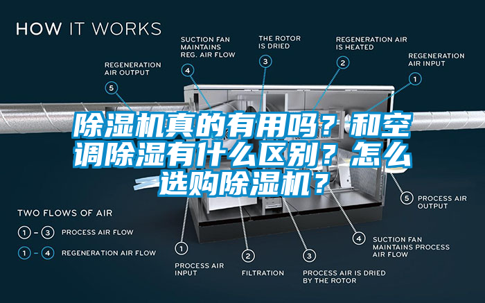 除濕機真的有用嗎？和空調除濕有什么區別？怎么選購除濕機？