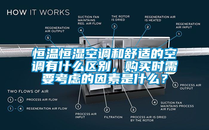恒溫恒濕空調和舒適的空調有什么區別，購買時需要考慮的因素是什么？