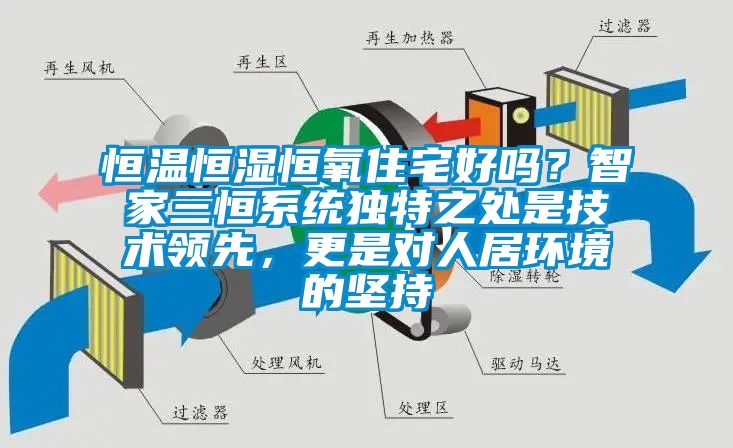 恒溫恒濕恒氧住宅好嗎？智家三恒系統(tǒng)獨特之處是技術(shù)領(lǐng)先，更是對人居環(huán)境的堅持