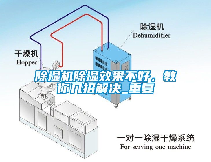 除濕機除濕效果不好，教你幾招解決_重復